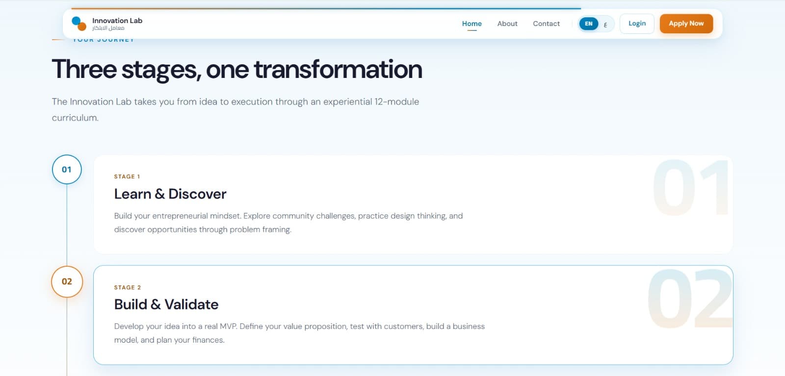 Career180 Innovation Lab learner journey stages